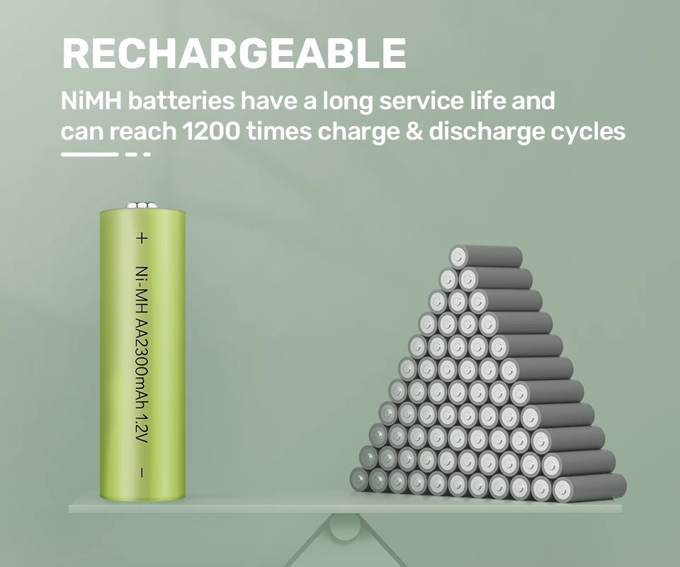 High-Performance NiMH Rechargeable Batteries - AA Size, Nickel Metal Hydride