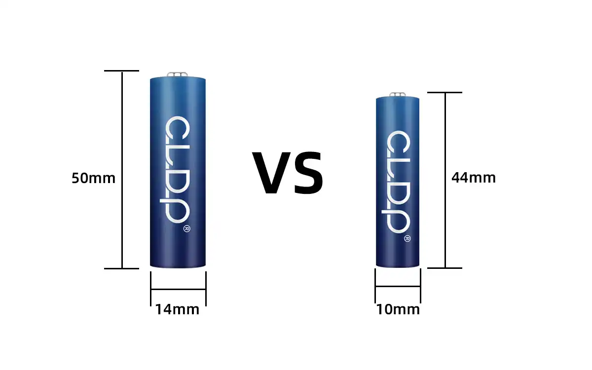 AA vs AAA Zinc Nickel Rechargeable Battery: How to Choose the Right ...